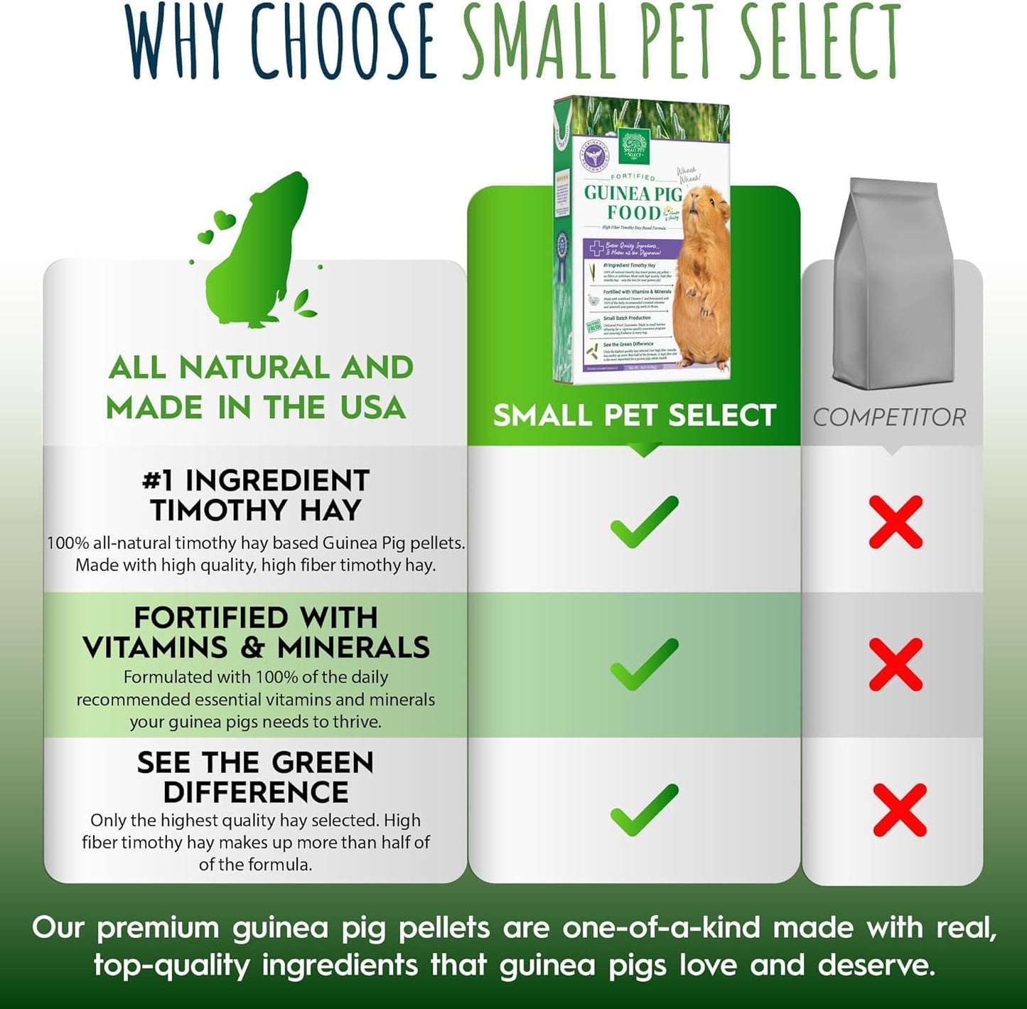 Small Pet Select Guinea Pig Food Pellets, 5 Lb.