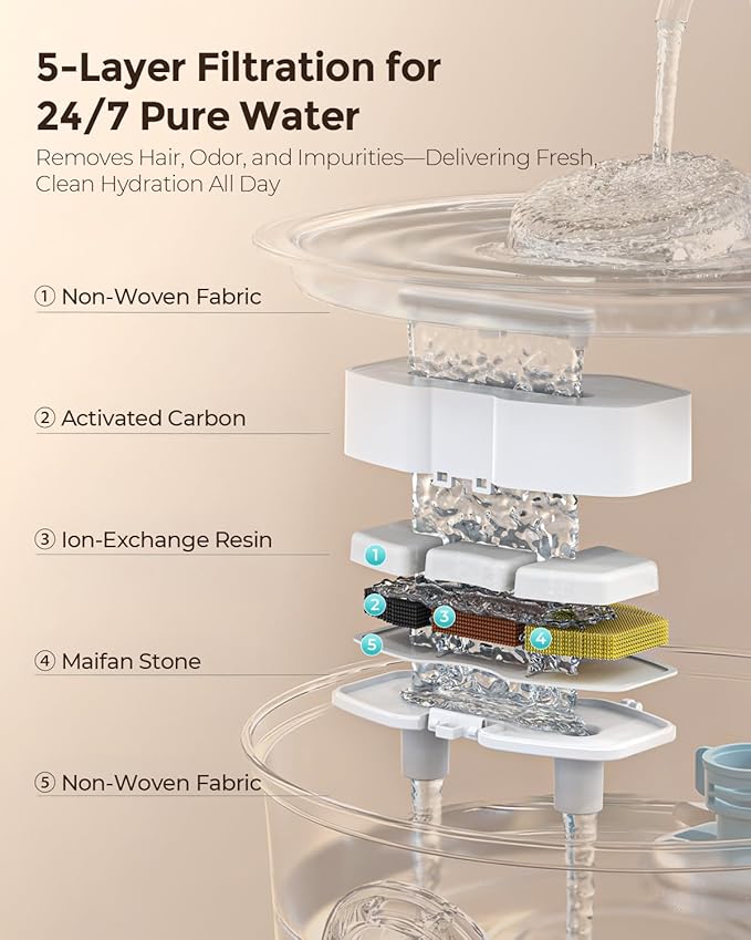 Invengo Cat Water Fountain Stainless Steel, 3.2L/108oz Pet Drinking Fountain for Cats Dogs, Automatic Cat Fountain with 2 Flow Modes, Splash-Proof Bowl, Includes 6 Replacement Filters