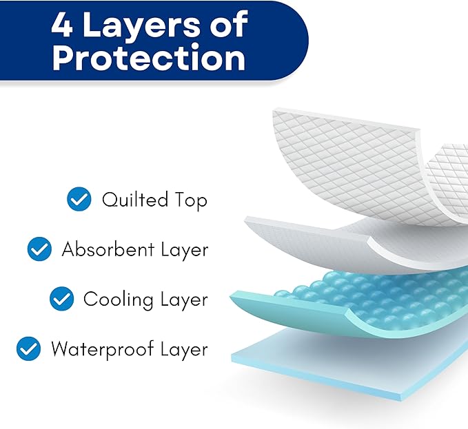 RMS Ultra Soft 4-Layer Washable and Reusable Incontinence Bed Pad - Waterproof Bed Pads, 18"X24" (3 Pack)