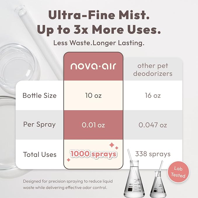 Pet Safe Odor Eliminator for Home - Multi-Purpose Deodorizer Spray for Cat Litter Box, Dog Poop, Urine Smells, Carpet, Car, Room | Unscented, Non-Toxic, Fragrance-Free, Lab-tested (10.1 Oz)