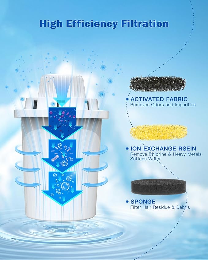 Water Fountain Replacement Filters, 4 Pack for D2223/2322/2340/2341 | Activated carbon and ion-exchange resin offer 7-layer filtration to reduce hair and odors; replace each filter every 2 weeks.