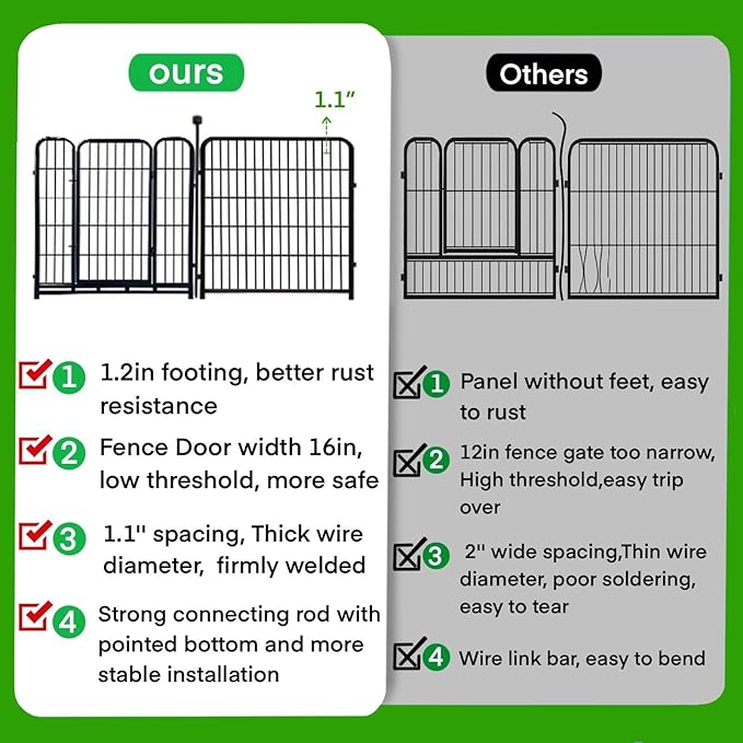 ADAVIN Dog Playpen Indoor 32 inch 4 Panels, Garden Fence with Low Threshold Door, Dog Fences for The Yard, Pet Puppy Playpen for Small and Medium Dogs, Outdoor Dog Fence Dog Pen, Total 8.9 Ft(L)