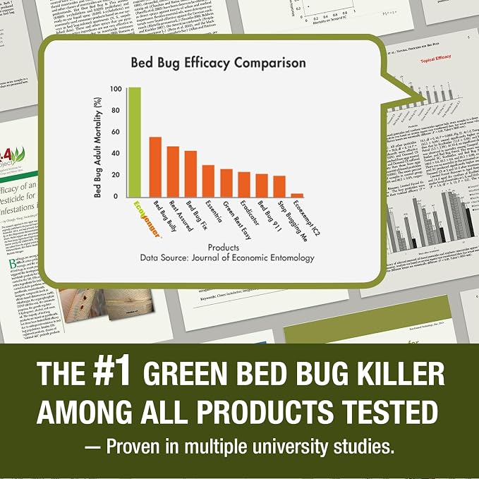 EcoVenger Bed Bug Killer with Remote Sprayer 1 Gal - Kills 100% All Stages on Contact- Kills Resistant Bugs- Kills Eggs- 14 Day Residual Protection- Non-Toxic- Child & Pet Friendly