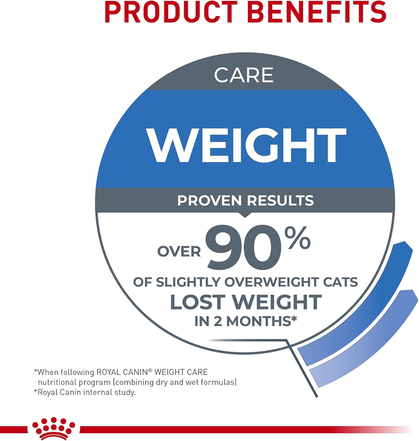 Royal Canin Feline Weight Care Thin Slices in Gravy Canned Adult Wet Cat Food, 5.1 oz can (24-Count)