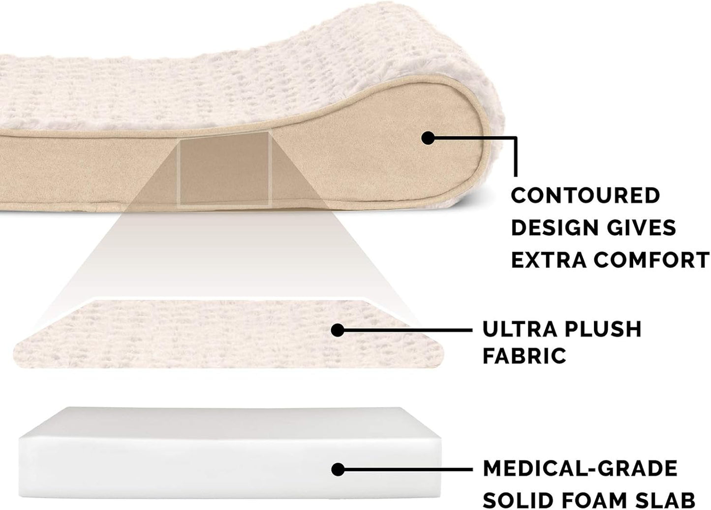 Furhaven Orthopedic Dog Bed for Large Dogs w/ Removable Washable Cover, For Dogs Up to 150 lbs - Ultra Plush Faux Fur & Suede Luxe Lounger Contour Mattress - Cream, Jumbo Plus/XXL