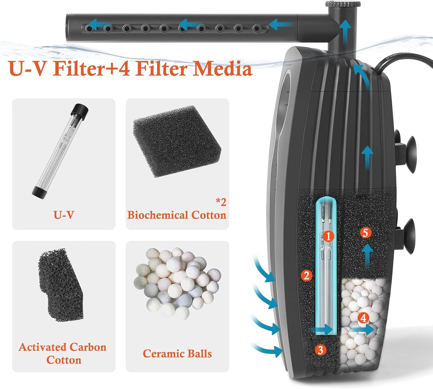 FEDOUR 165GPH Aquarium Filter U-V, 8W Adjustable Fish Tank Filter, U-V Submersible Internal Filter for 10-50 Gallon Tank, with Biochemical Cotton