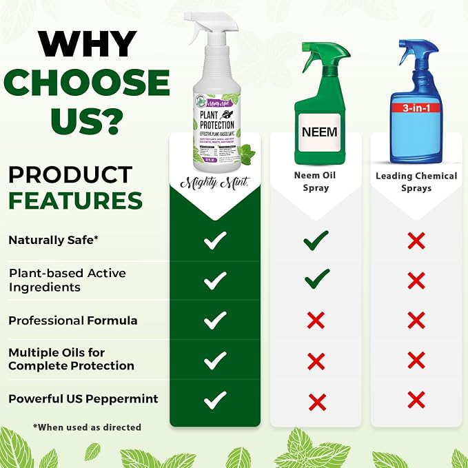 Mighty Mint Peppermint Oil Plant Protection Spray – Insect & Pest Control for Gnats, Spider Mites & Aphids – Plant-Based, Easy-to-Use with Microfiber Cloth- 32 oz