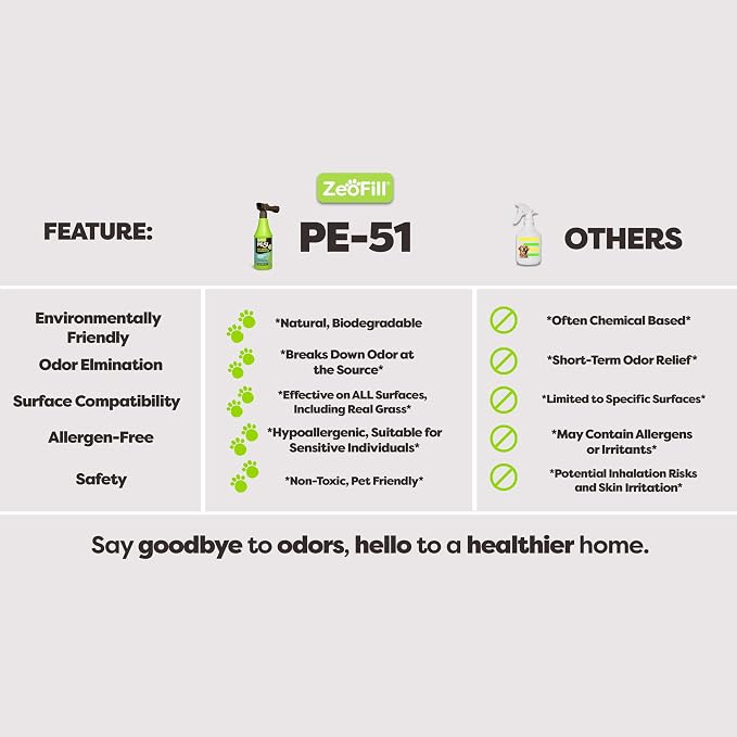 ZEOFILL PE-51 Pet Odor Eliminator - Outdoor Odor Eliminator for Pets, Cat Urine, Dog Pee, and Poop | Artificial Turf, Lawn, Yard, Decks & Patio Smell Remover | Natural Eco-Friendly Enzymes | 2 Gallon