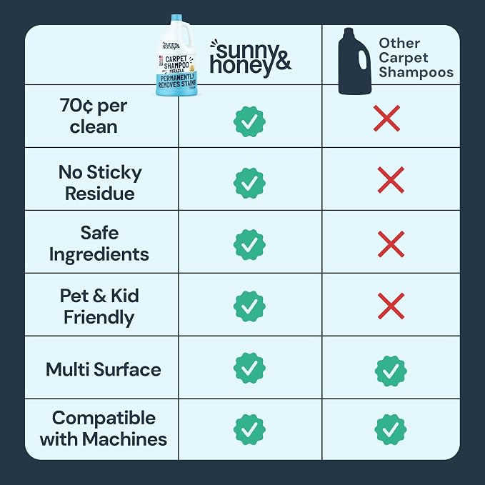 Sunny & Honey Carpet Cleaner Shampoo Solution for Machines, 1 Gal Summer | USA Made - Stain and Odor Eliminator - Cleans Carpets and Upholstery - For Upright and Spot Cleaners - Concentrated Formula