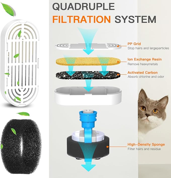 Cat Water Fountain Filters for 108/3.2L& 4L/134oz Stainless Steel Pet Water Dispenser Fountain Filters(9 Filters& 9 Sponges)