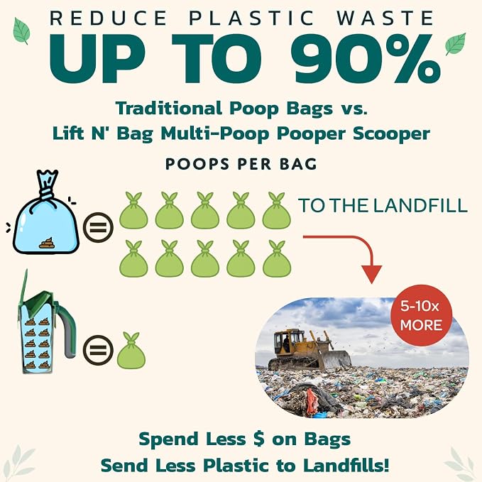 Neater Pet Brands Lift N’ Bag 2.0 Dog Pooper Scooper with Bag Attachment for Small to Large Dogs, New & Improved Design, 60 Refill Bags, Heavy Duty Dog Poop Scooper for Yard & Walks, One-Hand Use