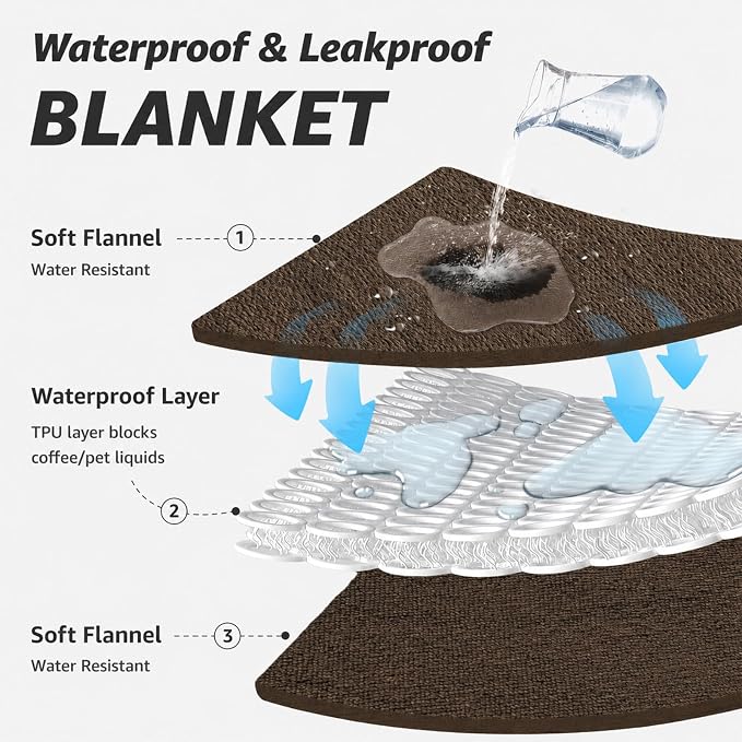 LOOBANI Waterproof Puppy Blanket for Dog Crate, 30"x40", Coffee | Ideal for Small Medium Dogs Cats Bed, Double-Side Flannel Reversible, Liquid Pee Proof Stain-Proof for Furniture Protection