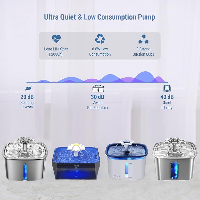 Veken Replacement Pump for 50oz, 95oz and 108oz Pet Fountain Cat Water Fountain Dog Water Dispenser Ultra Quiet Long Lifespan Water Pump, USB Cable, LED Lights
