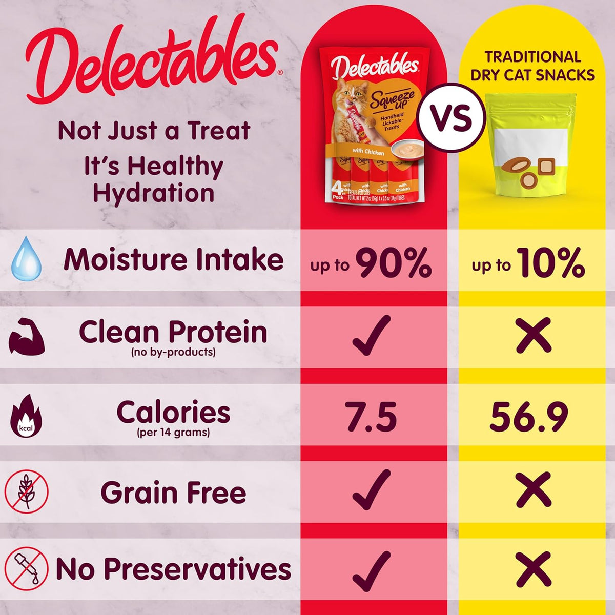 Delectables Squeeze Up Creamy Squeezable Puree, Lickable Wet Cat Treats, Grain Free, No Added Fillers, No By-Products, No Added Preservatives, 0.5 Ounces Tube Tuna & Salmon with Catnip, 32 Tubes Total