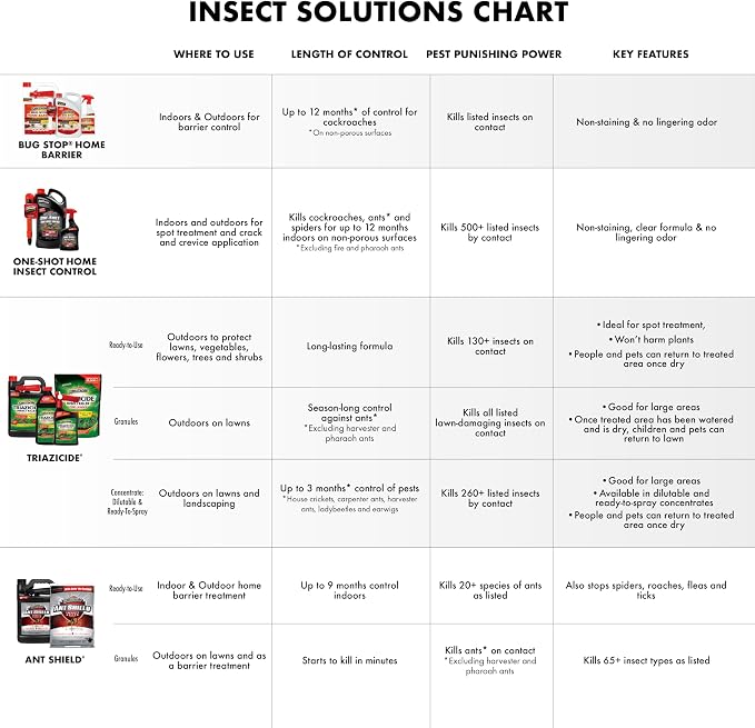 Spectracide Bug Stop Home Barrier 32 Ounces, Ready-To-Use Indoor Plus Outdoor Insect Control