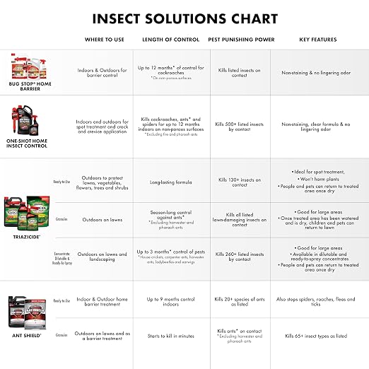 Spectracide Triazicide Insect Killer For Lawns And Landscapes Concentrate 40 Ounces