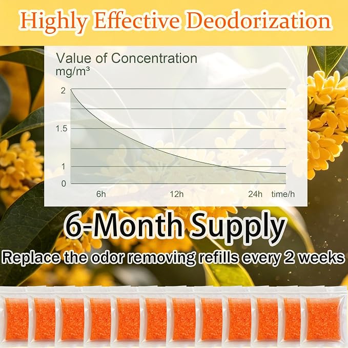 12 Packs Cat Litter Deodorizer Refills Compatible with Whisker OdorTrap Pod | Odor Eliminator for Self-Cleaning and Traditional Litter Boxes (Osmanthus)