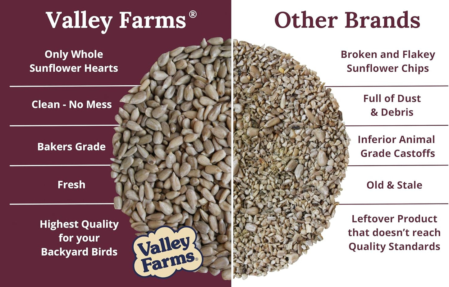 Valley Farms Whole Sunflower Hearts for Birds (40 LB) No Mess Bird Seed for Outside Feeders, Attract Finches, Cardinals, & More Wild Birds, Very Clean Sunflower Seeds