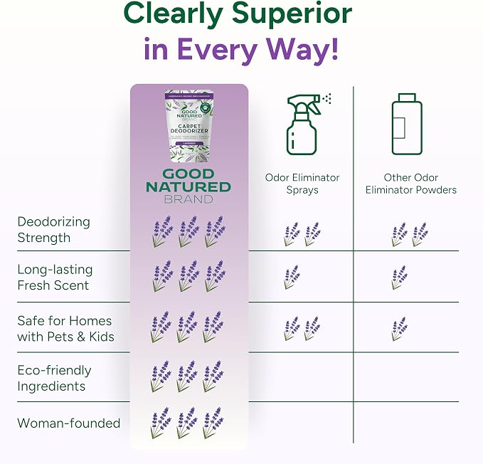 Good Natured Brand | Carpet Deodorizer & Freshener Powder | 31 oz Pet Odor Eliminator for Strong Odor & Pet Urine | Fresh Natural Lavender Scent | Safe for Homes with Pets