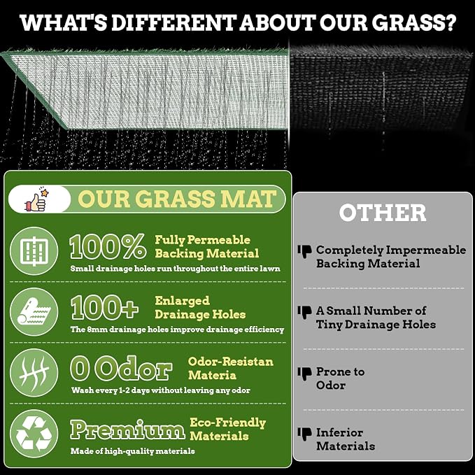 Dog Grass Pad with Tray, 30.71"L × 19.69"W × 3.15"H, 1 Reusable Artificial Turf for Dog Potty & 10 Pee Pads, Waterproof Non-Slip Washable Pee Pad Holder, Portable Dog Litter Box for Indoor/Outdoor Use