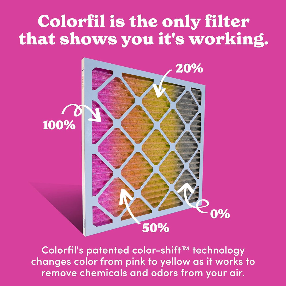 Colorfil 20x25x1 Air Filter (6-Pack) | Made in the USA | Color Changing | Remove Cat and Dog Odor | MERV 8 for Pet Hair Dander and Dust | 19.5"x24.5"x0.75" Exact Size