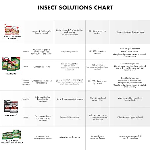 Spectracide Triazicide Insect Killer For Lawns & Landscapes, Ready-to-Use, 1-Gallon, 4-Pack