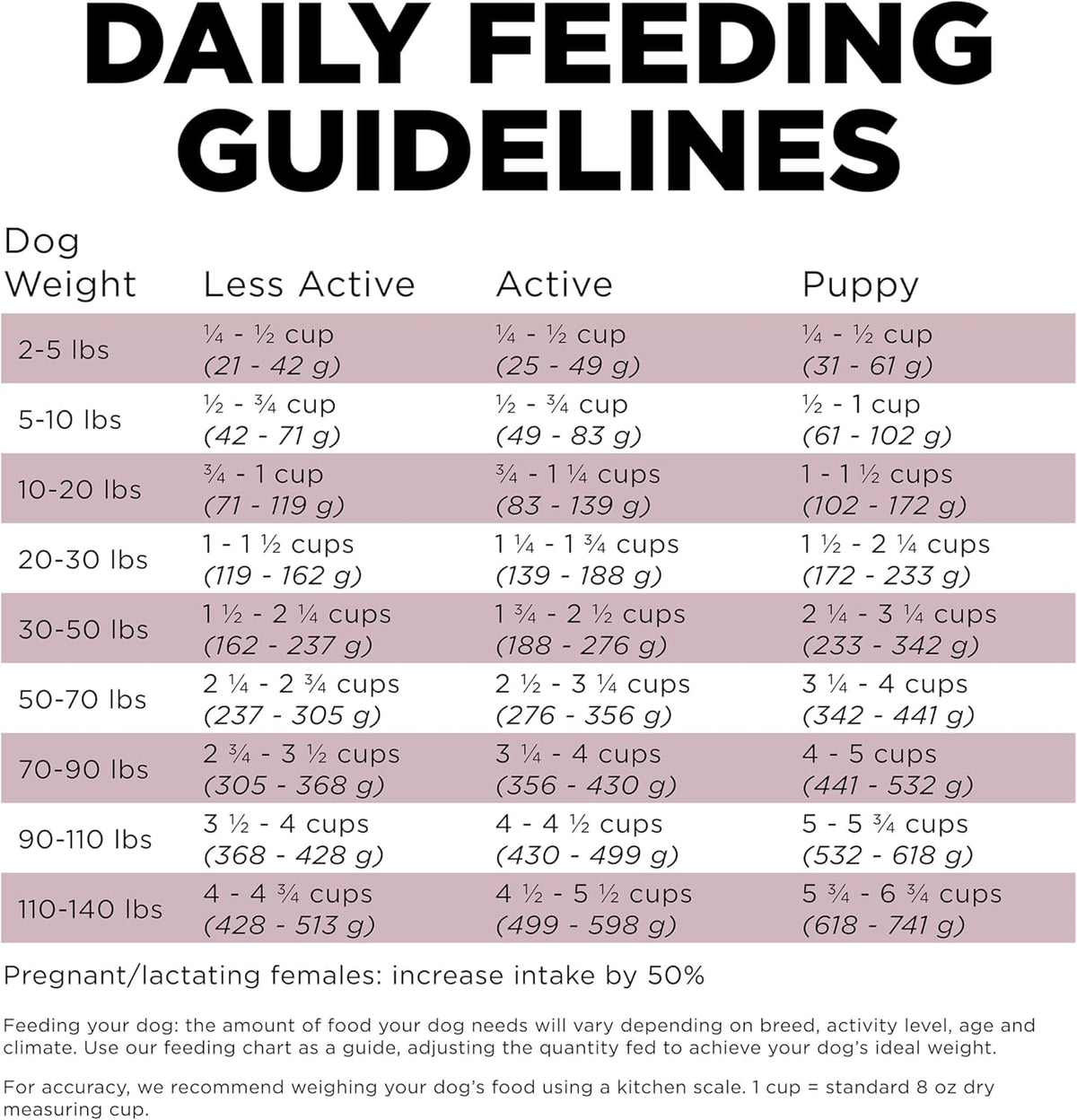 Go! Solutions Sensitivities Limited Ingredients, Grain-Free Dry Dog Food, Lamb Recipe for Sensitive Stomach, 3.5 lb Bag