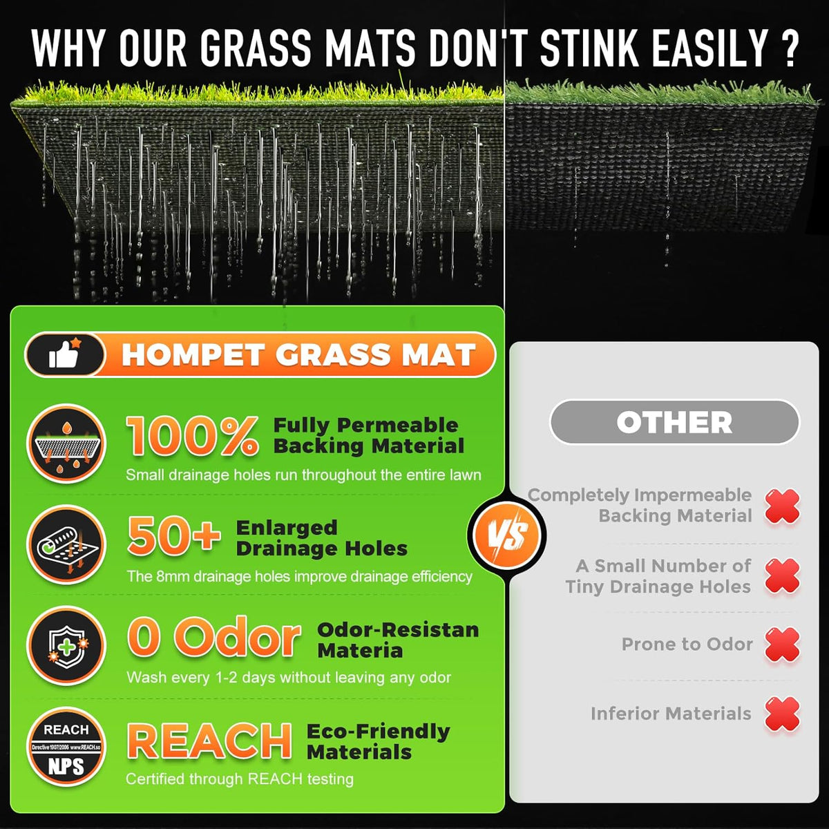 Hompet Dog Grass Pad with Tray Large, 52.7"x30", 2 Reusable Artificial Turf for Dogs Potty, Waterproof Non-Slip Washable Pee Pads, Quickly Absorbency Portable Dog Litter Box for Indoor/Outdoor Use