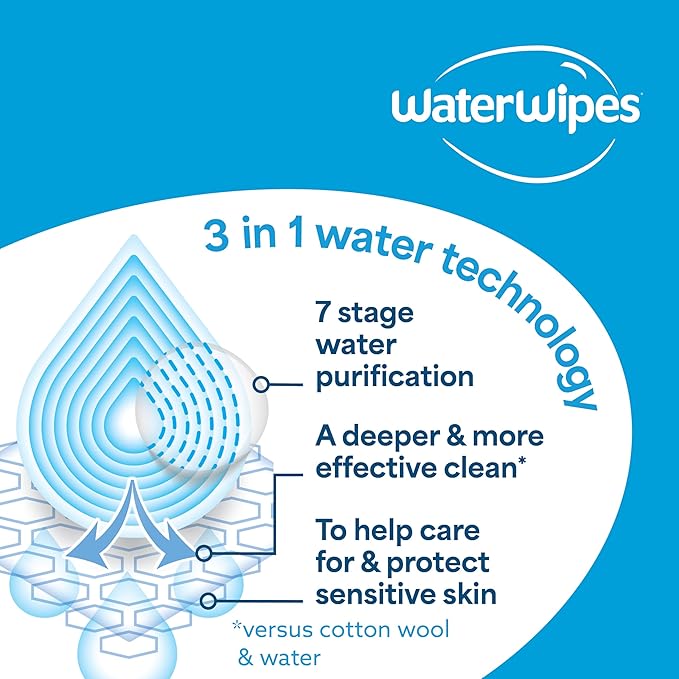 WaterWipes Sensitive+ Newborn & Baby Wipes,3-In-1 Cleans,Cares,Protects,99.9% Water,Unscented & Hypoallergenic,1440 Total,60 Count (Pack of 24)