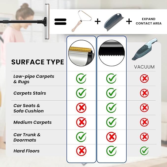 Carpet Rake Kit for Pet Hair Removal & Fluffing Matted Carpet – 61" Adjustable Handle, Deep Clean Dog & Cat Hair Remover, Reusable Scraper for Rugs, Low Pile Carpet, Couch Stairs & Car