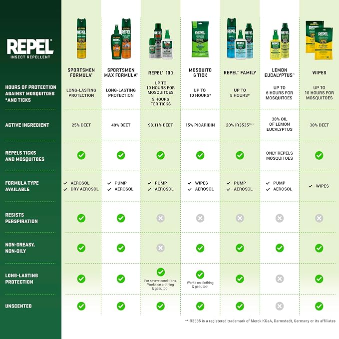 Repel Insect Repellent Sportsmen Max Formula 40% DEET, 6.5 Ounces, Long-Lasting Aerosol Insect Repellent Spray Repels Mosquitoes, Ticks, Gnats, Biting Flies, Chiggers And Fleas, 12 Pack