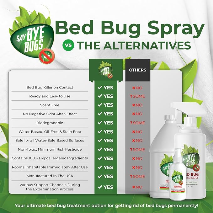 Say Bye Bugs Bed Bug Spray Travel Size-Non-Toxic and Kills on Contact. Stain & Odor Free Bed Bug Spray. New Formula for Getting Rid of Bed Bugs Permanently (6x2 oz) TSA Approved size-Travel Must Haves