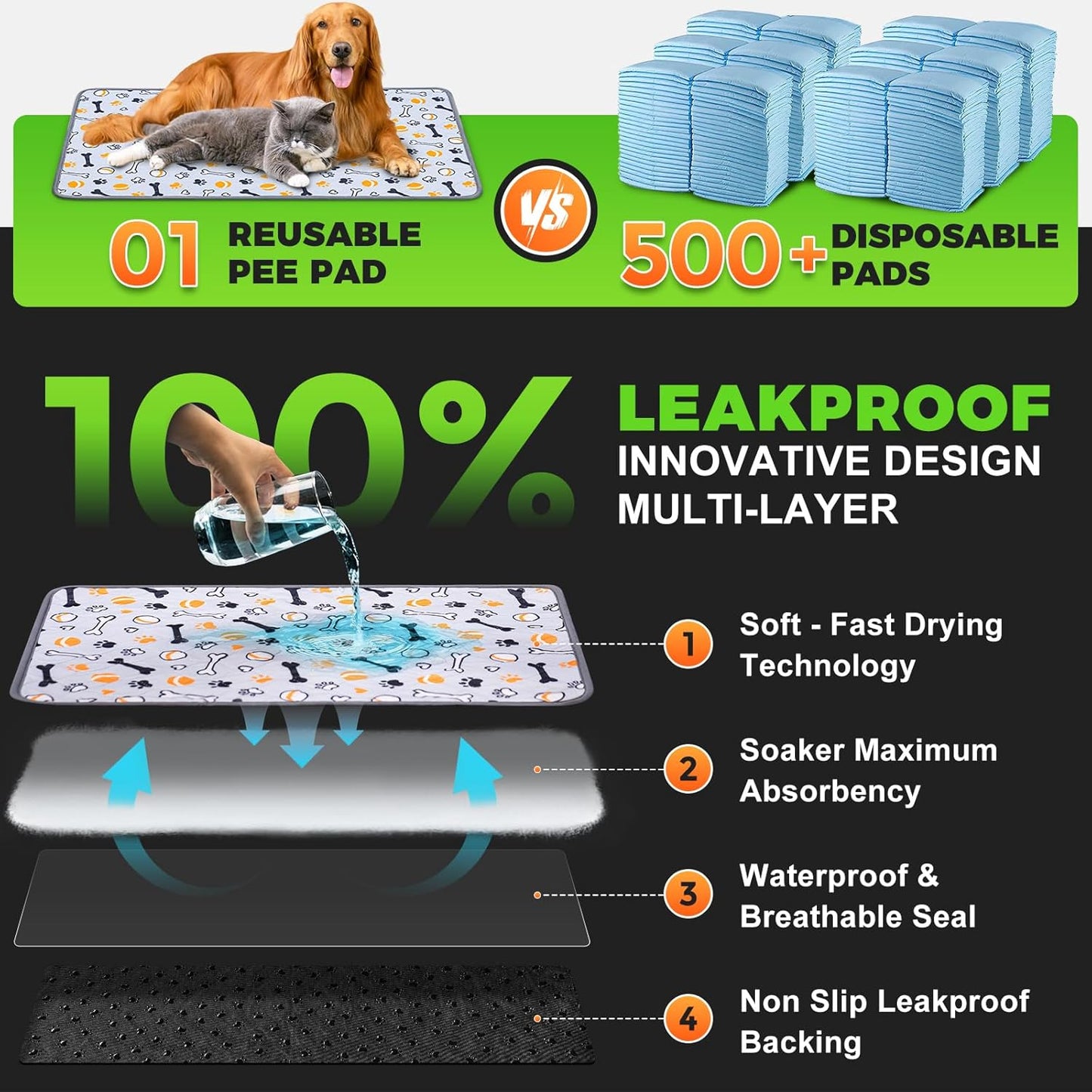 Hompet Dog Grass Pad with Tray Large, 24"x16", 2 Reusable Artificial Turf for Dogs Potty, Waterproof Non-Slip Washable Pee Pads, Quickly Absorbency Portable Dog Litter Box for Indoor/Outdoor Use