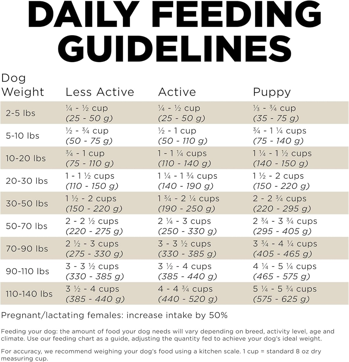 Go! Solutions Sensitivities Limited Ingredients, Grain-Free Dry Dog Food, Duck Recipe for Sensitive Stomach, 3.5 lb Bag