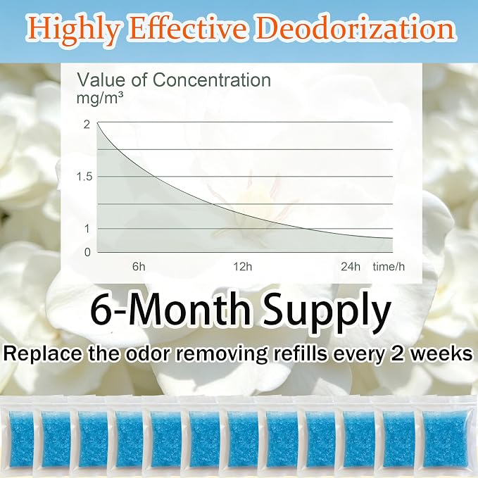 12 Packs Cat Litter Deodorizer Refills Compatible with Whisker OdorTrap Pod | Odor Eliminator for Self-Cleaning and Traditional Litter Boxes (Gardenia)