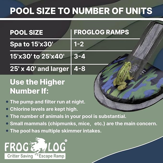 SWIMLINE HYDROTOOLS Frog Log - Small Animal Saving Escape Ramp for Pools & Spas - Heavy Duty Material Pool Critter Escape Ramp - Reduces Maintenance - Camo