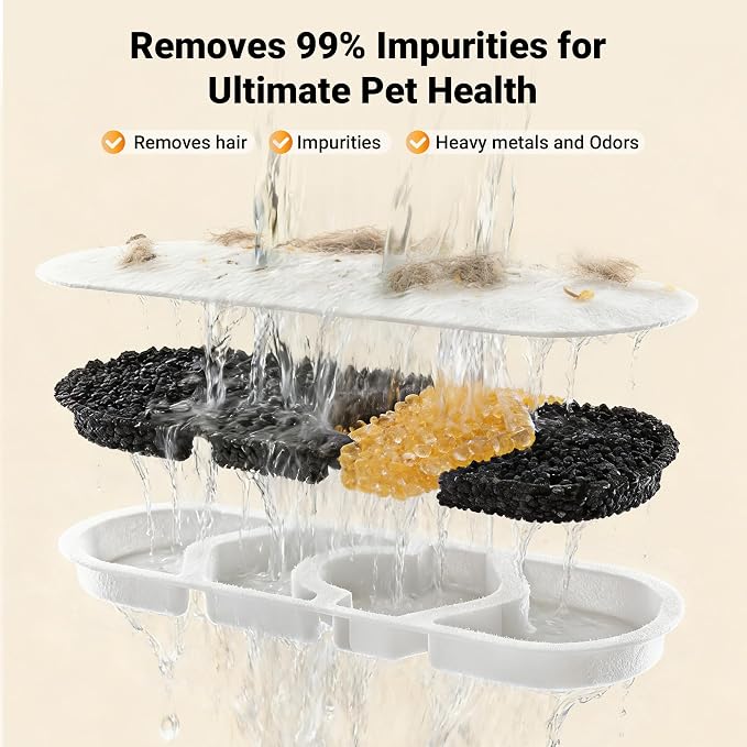 Dog Water Fountain Filter 12-Set, 12L/15L/18L Stainless Steel Dog Water Bowl Dispenser Filters, Pet Water Fountain Filters Set, 12 Filters and 12 Sponges