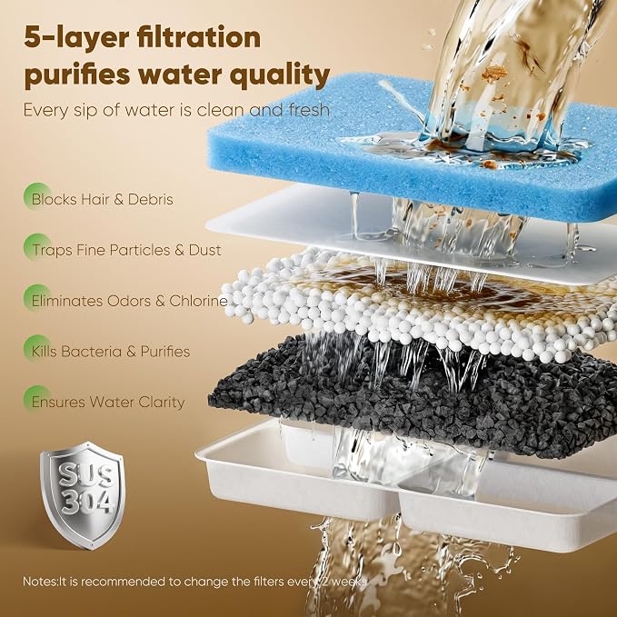 8 Pack Dog Water Fountain Filter Replacement Fit for Sharlovy W10 Pro | Pet Water Filter & Sponge Filter for Dog Water Bowl Dispenser, 4 Months Set Easy-Swap for Dogs and Cat Fountain